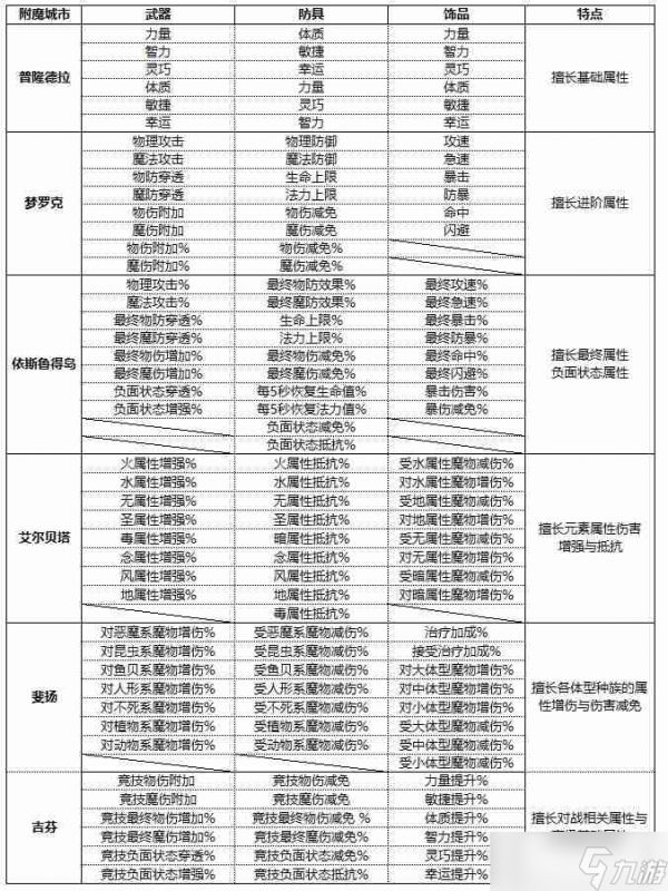 仙境传说新启航新手攻略-新手开服前必看