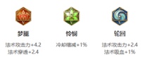 王者荣耀诸葛亮出装最强输出