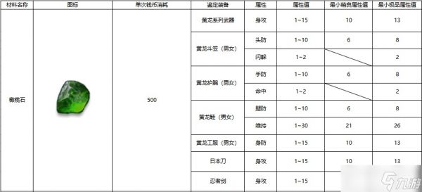 黑白之地装备鉴定方法介绍-黑白之地装备鉴定怎么做