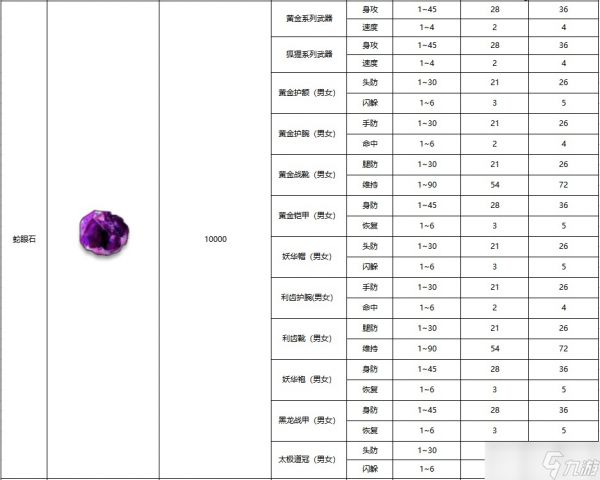 黑白之地装备鉴定方法介绍-黑白之地装备鉴定怎么做