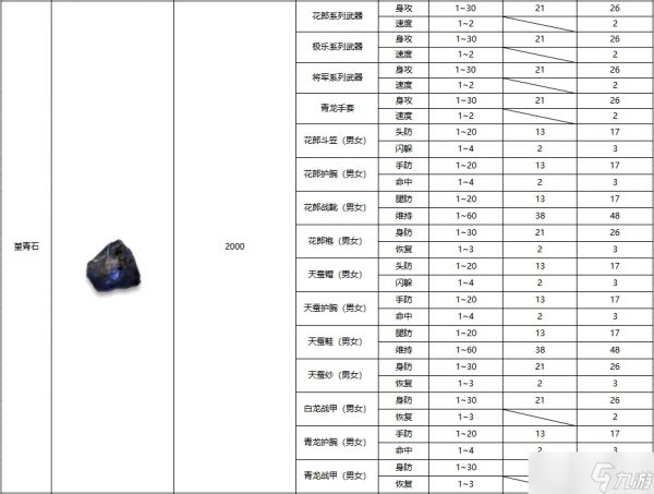 黑白之地装备鉴定方法介绍-黑白之地装备鉴定怎么做