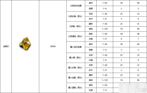 黑白之地装备鉴定方法介绍-黑白之地装备鉴定怎么做