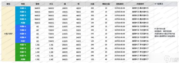 《无尽冬日》火晶八升级所需材料汇总