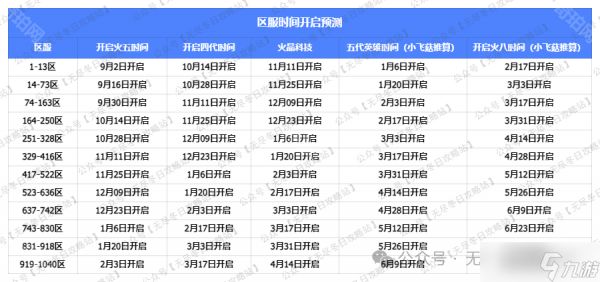 《无尽冬日》火晶八升级所需材料汇总