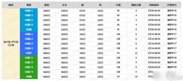 《无尽冬日》火晶八升级所需材料汇总