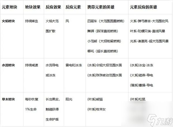 玩具指令战斗指令操作及元素反应详解