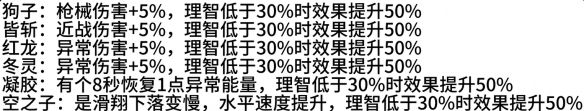 《七日世界》月之预兆异色异常获得方法