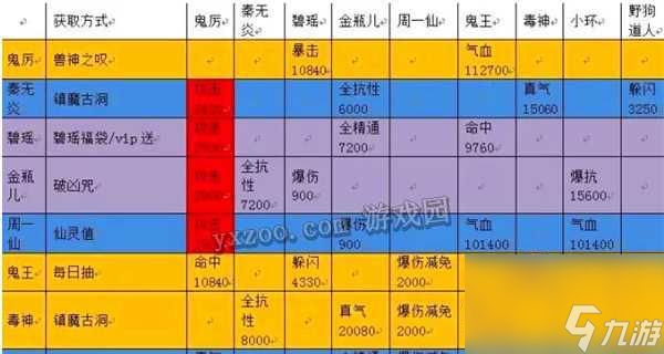 诛仙手游新紫色阵灵灵叶怎么样？灵叶属性情缘介绍？