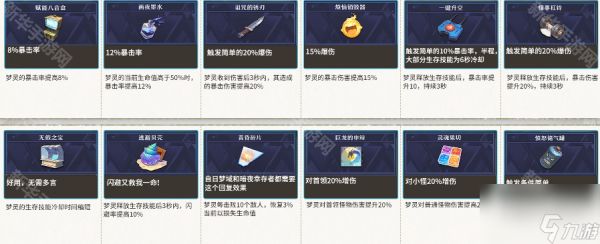 《无尽梦回》蓝色造物选择攻略