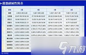 崩坏星穹铁道：变量骰子的神奇作用与高效获取策略