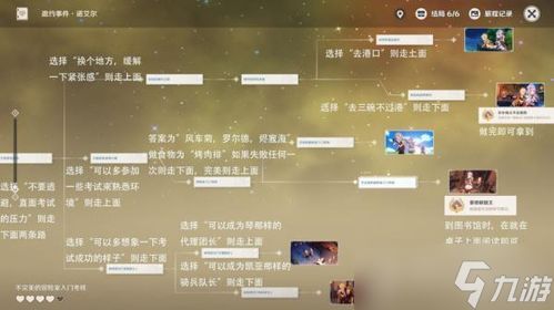 原神一图流角色面板工具在哪(原神固定游戏对话框)