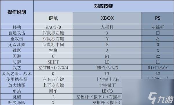 《真三国无双起源》新手怎么玩 新手入坑指南2025