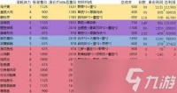 燕云十六声销金窟 必抢珍稀物品清单，点击解锁财富秘籍