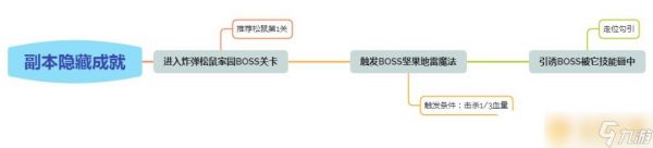 《创造与魔法》松鼠变呆成就获取攻略介绍