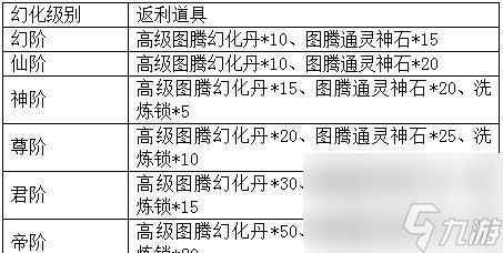 梦幻飞仙装备如何强化到+12？强化+12的常见问题有哪些？