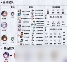 崩坏星穹铁道如何全面培养翡翠