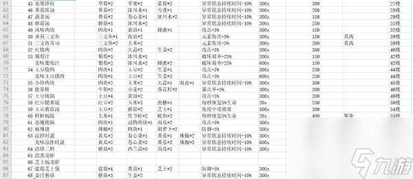 神角技巧最新最全食谱大全攻略