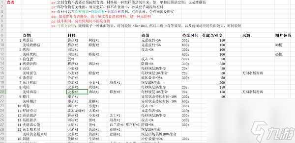 神角技巧最新最全食谱大全攻略