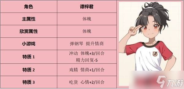 学生时代全角色表白要求指南-学生时代全角色表白条件是什么