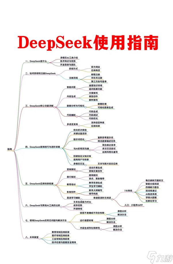 deepseek是什么-deepseek详情介绍