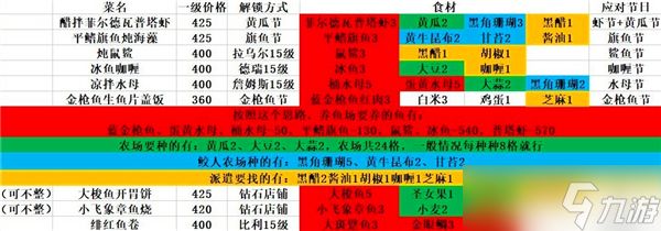 潜水员戴夫员工推荐哪些-员工招募方法