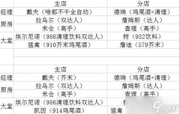 潜水员戴夫员工推荐哪些-员工招募方法