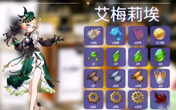 <a id='link_pop' class='keyword-tag' href='https://www.9game.cn/yuanshen/'>原神</a>调香师如何培养