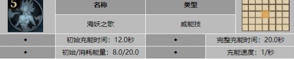 《龙息神寂》多尔切蒂斯介绍