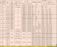 江湖悠悠论怎么快速刷剑