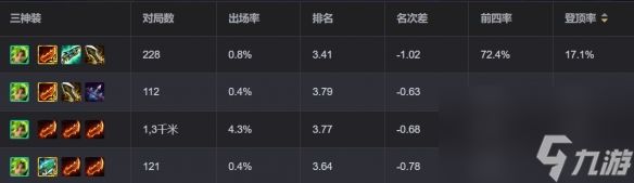 《金铲铲之战》狂暴到底泽丽阵容如何搭配