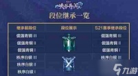 《王者荣耀》s22赛季段位继承攻略 王者荣耀s22赛季段位继承介绍