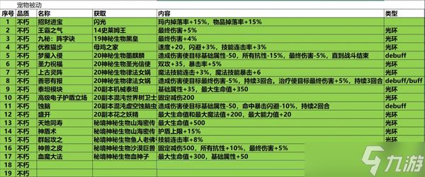 再刷一把2金色传说19孔全不朽光环辅助宠被动分享