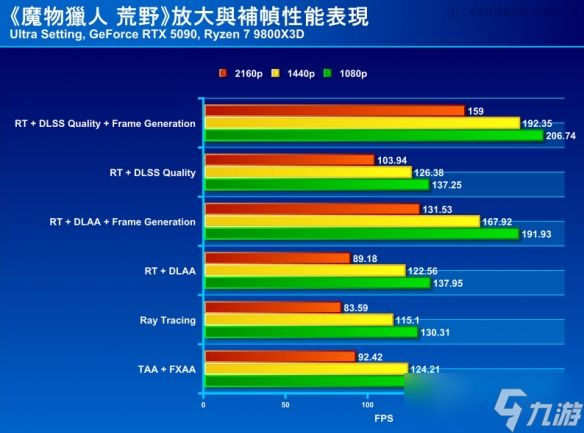 喜闻乐见「多边形锁刃龙」 真正的猎人电脑再烂也要猎