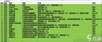 再刷一把2金色传说19孔全不朽光环辅助宠被动推荐