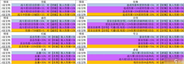 暴走英雄坛[无量天机攻略]s4 零氪100w攻略