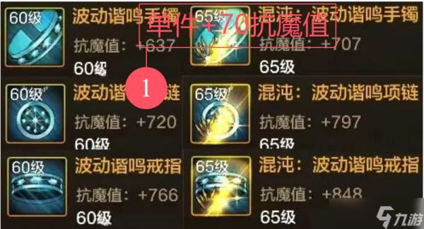 地下城与勇士：起源奥兹玛更新的秘密武器，抗魔值提升必备