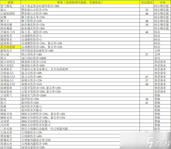 再刷一把2金色传说灵魂石碎片怎么获得-再刷一把2金色传说灵魂石碎片属性及出处汇总