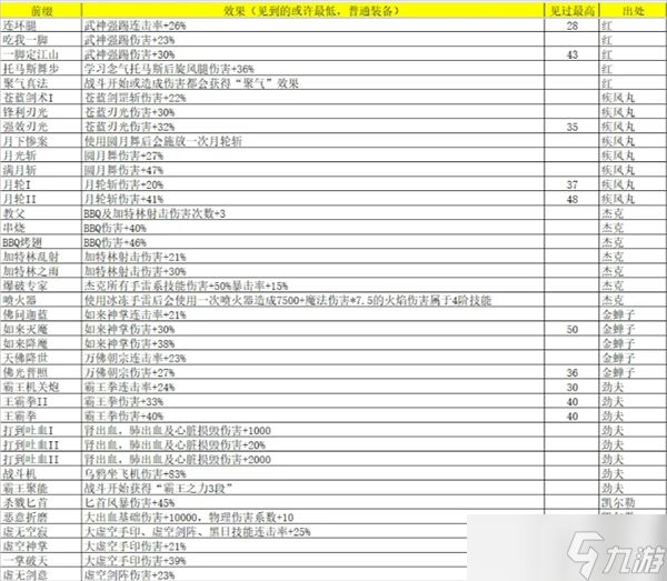 再刷一把2金色传说灵魂石碎片怎么获得-再刷一把2金色传说灵魂石碎片属性及出处汇总