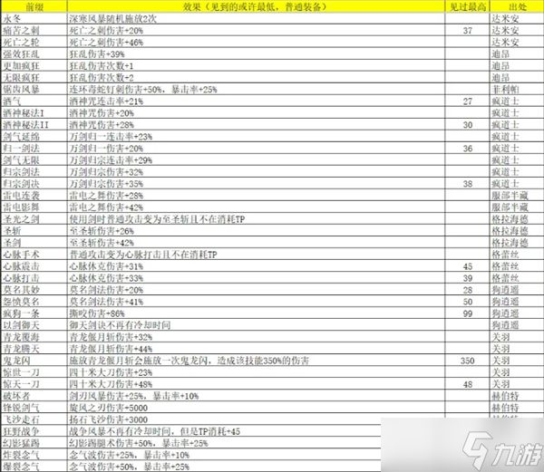 再刷一把2金色传说灵魂石碎片怎么获得-再刷一把2金色传说灵魂石碎片属性及出处汇总