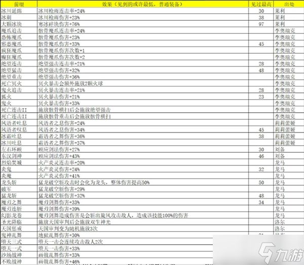 再刷一把2金色传说灵魂石碎片怎么获得-再刷一把2金色传说灵魂石碎片属性及出处汇总