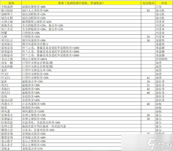 再刷一把2金色传说灵魂石碎片怎么获得-再刷一把2金色传说灵魂石碎片属性及出处汇总