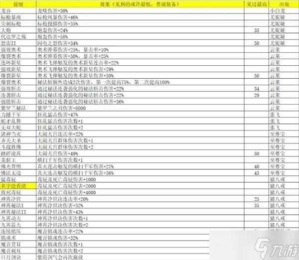 再刷一把2金色传说灵魂石碎片怎么获得-再刷一把2金色传说灵魂石碎片属性及出处汇总