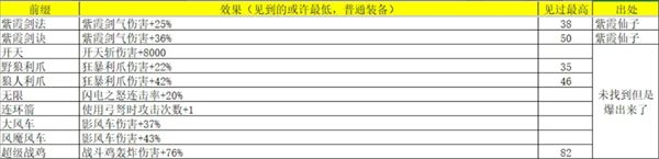 再刷一把2金色传说灵魂石碎片怎么获得-再刷一把2金色传说灵魂石碎片属性及出处汇总