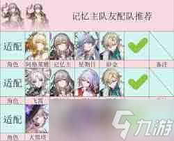 <a id='link_pop' class='keyword-tag' href='https://www.9game.cn/bhxqtd/'>崩坏星穹铁道</a>如何全面养成 记忆主养成全攻略