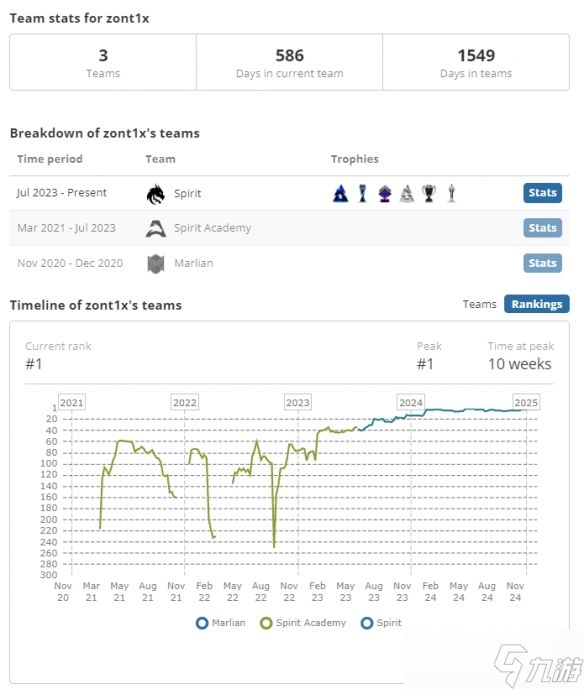 《CSGO》zont1x国籍