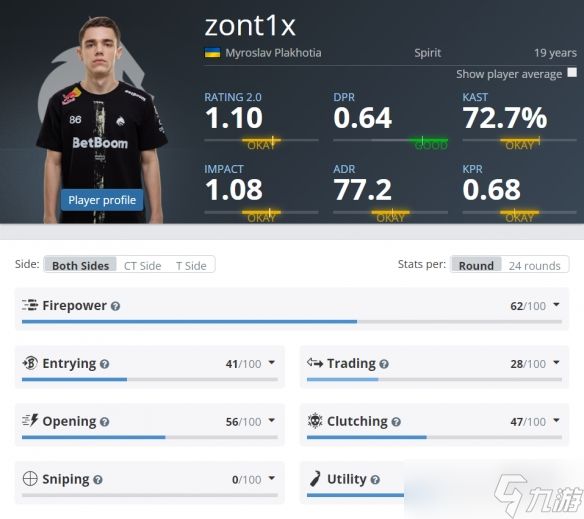《CSGO》zont1x国籍