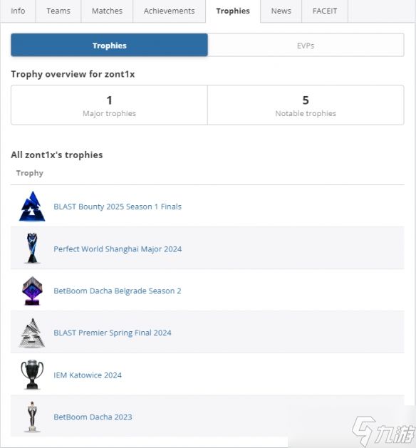 《CSGO》zont1x国籍