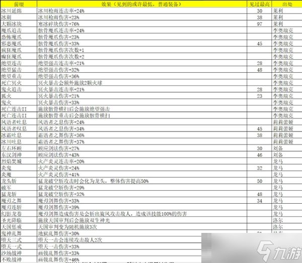 《再刷一把2:金色传说》灵魂石碎片属性及出处汇总