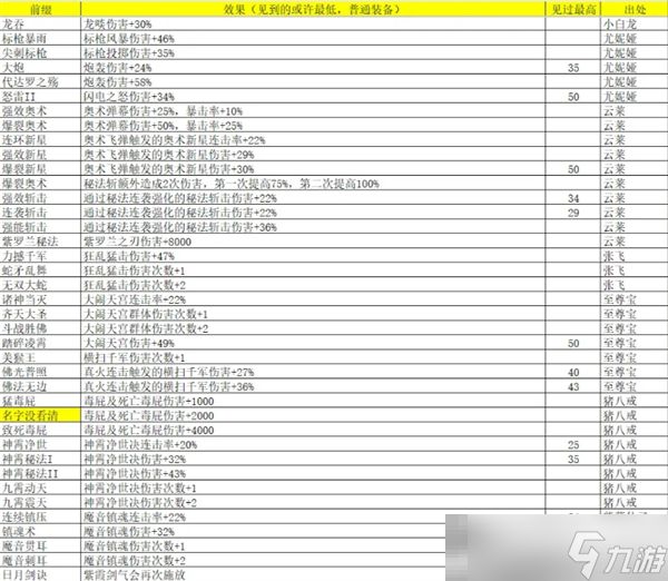 《再刷一把2:金色传说》灵魂石碎片属性及出处汇总