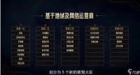 英雄联盟大区有什么